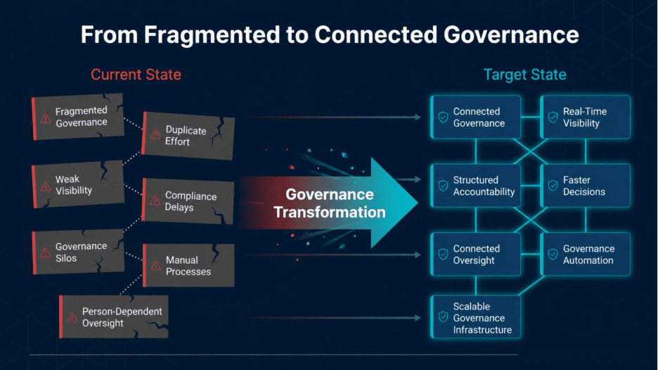 Governance Failures Start With Weak Infrastructure, Not Scandals